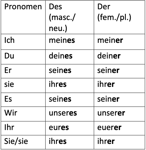 German Grammar notes